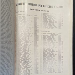 1951 Mille Miglia program