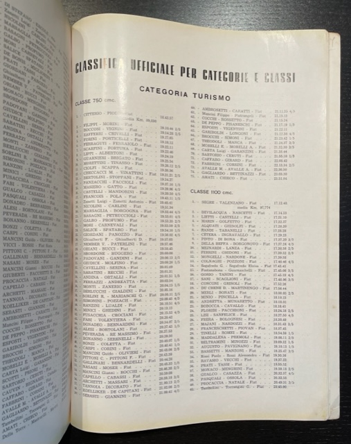 Collector Studio - Fine Automotive Memorabilia - 1951 Mille Miglia program