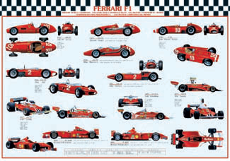 2002 Ferrari Champions poster