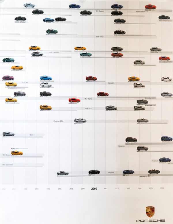 1948 - 2006 'Evolution Porsche' factory poster set
