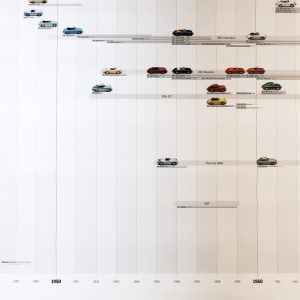 1948 - 2006 'Evolution Porsche' factory poster set